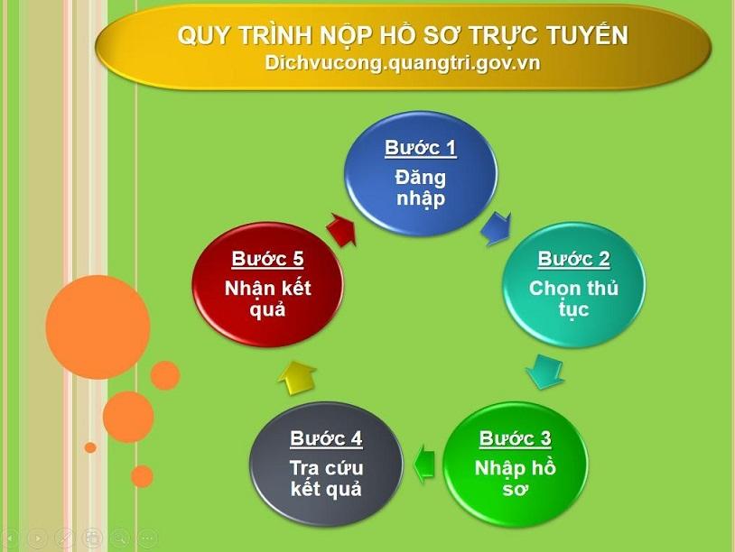 Sử dụng tờ rơi tuyên truyền dịch vụ công trực tuyến tại xã Hướng Việt